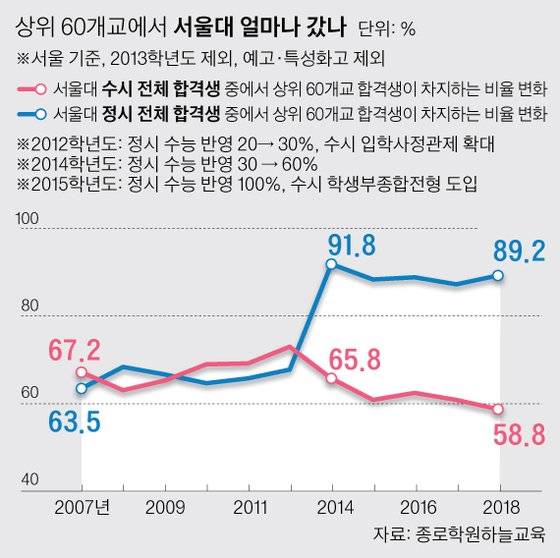 그래픽=박경민 기자 minn@joongang.co.kr