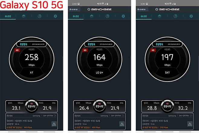 홍대입구역 9번 출구, 이동통신 3사 5G 속도 측정, 갤S10 5G