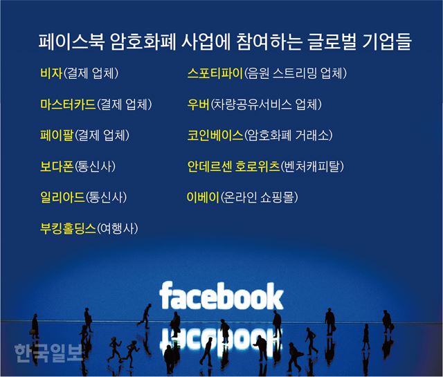 페이스북 암호화폐 사업에 참여하는 글로벌 기업들. 그래픽=박구원 기자