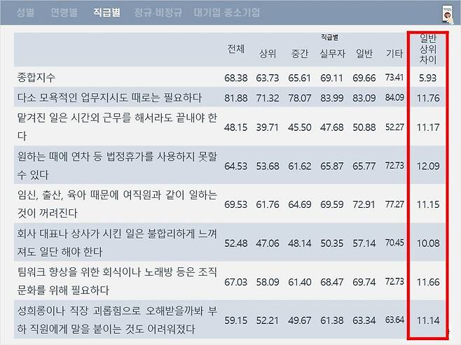 (자료제공=직장갑질119)