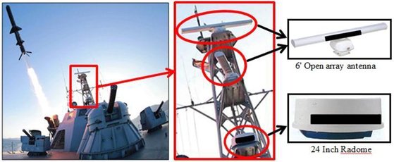 유엔 대북제재위 전문가패널은 북한 노동신문이 2015년 2월 7일 공개한 대함 미사일 발사 시험 사진 속 군함의 레이더가 일본 제품이라고 지적했다. 사진은 전문가패널 보고서 속 이미지.
