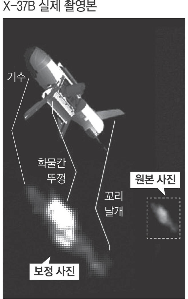 점선 안쪽이 고도 340㎞를 지나는 미국 공군의 비밀 우주왕복선 ‘X-37B’이다. 확대하면 기수와 화물칸 뚜껑의 모양이 식별된다. 랄프 밴데버그 SNS 제공