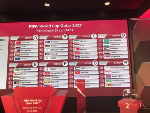 2022년 카타르 월드컵 아시아 2차 예선 조 추첨 결과 [촬영 이동칠]
