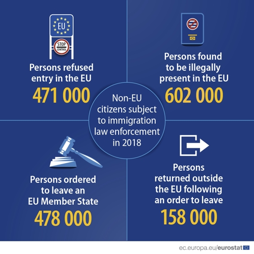 작년 EU 입국이 거부된 비EU 회원국 국민 수 [유로스타트 자료 인용]