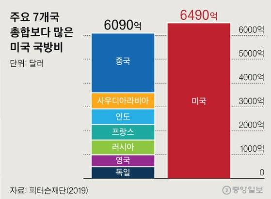 그래픽=신재민 기자 shinjaemin@joongang.co.kr