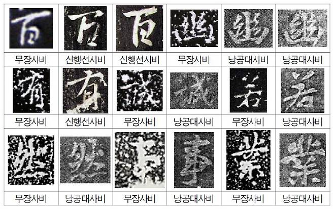 무장사비와 낭공대사비, 신행선사비의 서체 비교. 무장사비의 품격높은 서체가 신행선사비와, 그리고 집자자인 낭공대사비에 재현됐다.|박홍국 위덕대박물관장 제공