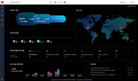 롯데정보통신의 차세대 보안관제센터 SecuFy Soc의 관제 화면