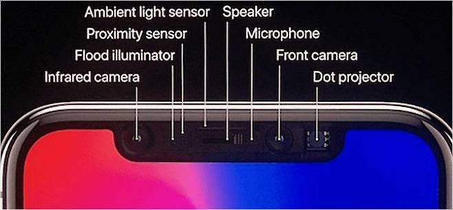 애플 노치 디자인의 트루뎁스 카메라 시스템 모듈 구성도 (사진=애플)