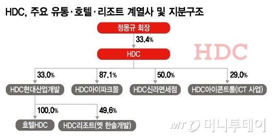 /그래픽=김지영 디자인기자