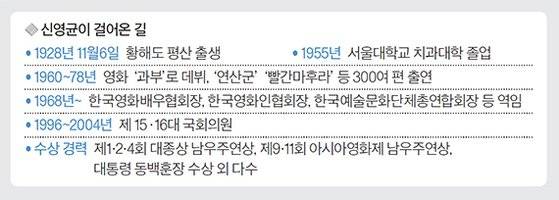 신영균이 걸어온 길