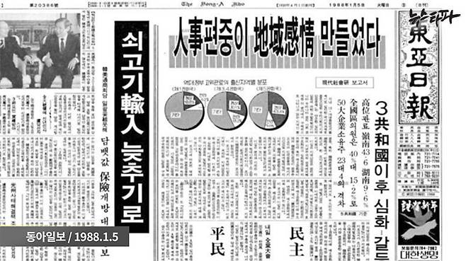▲ 1988년 1월, 동아일보 1면에 현대사회연구소 김만흠 연구원이 작성한 논문 <한국사회지역갈등연구> 내용이 보도됐다. 이 보도는 현대사회연구소에서 벌어진 해고와 노동조합 결성과 파업의 시작점이었다.