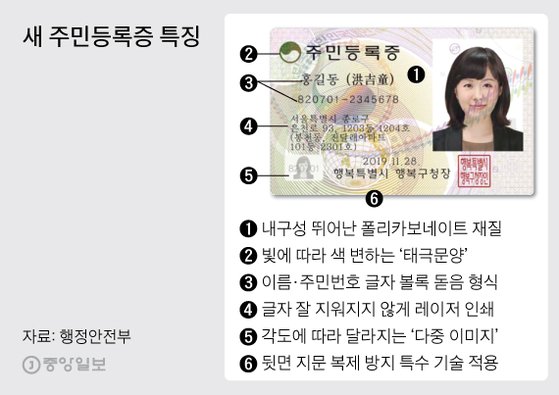 새 주민등록증 특징. 그래픽=김주원 기자 zoom@joongang.co.kr