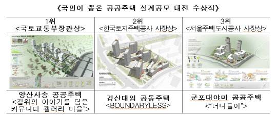국민이 뽑은 공공주택 설계공모 대전 수상작. <LH 제공>