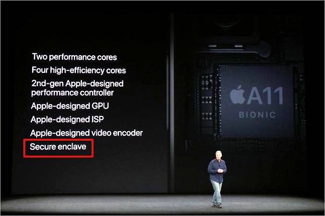 애플 아이폰X 프로세서 A11 바이오닉에 적용된 '시큐어 인클레이브' (사진=애플)