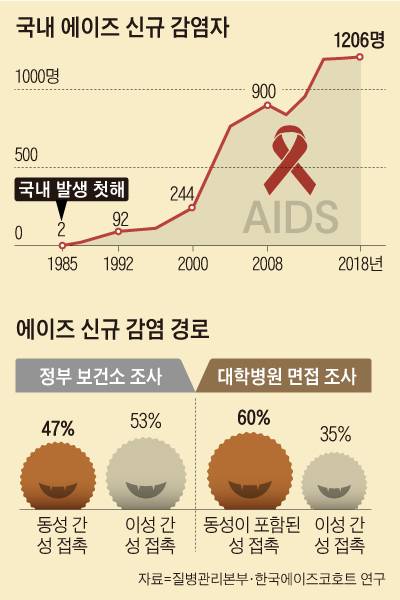 /그래픽=김하경