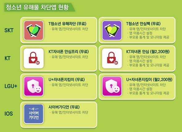 출처=방송통신위원회