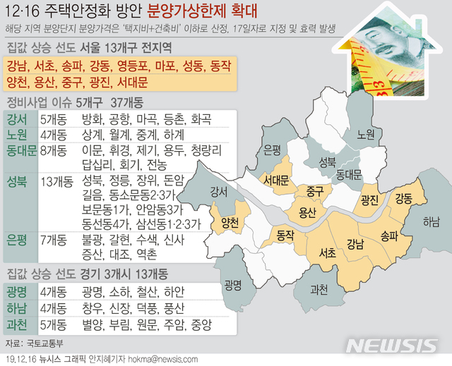 [서울=뉴시스]서울에서 민간택지 분양가 상한제 적용을 받는 지역이 기존 '서울 8개 자치구 27개 동'에서 '13개 구 전역과 5개구 37개 동'으로 확대된다. (그래픽=안지혜 기자) hokma@newsis.com