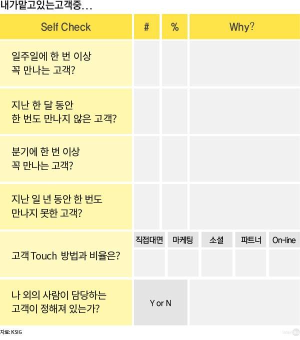 고객 정보 관리를 위한 체크리스트 (2)