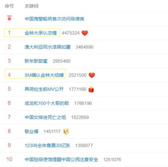 지난 13일 웨이보 실시간 트렌드/사진=웨이보, 스타뉴스