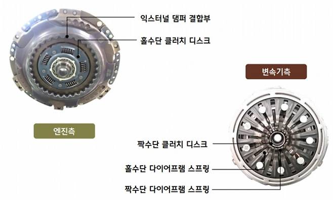 더블클러치의 상세 구조. 그림=현대자동차