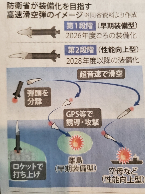 일본이 개발 중인 고속활공탄 개념도 [마이니치신문 촬영]