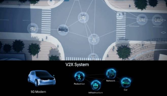 V2X 시스템 이미지 (사진=현대모비스)