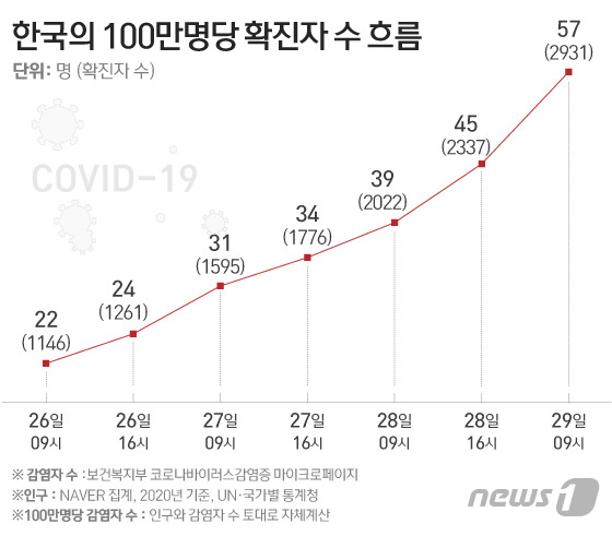 © News1 이은현 디자이너