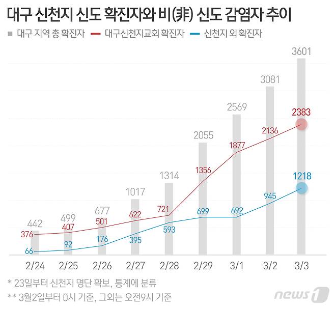 © News1 최수아 디자이너