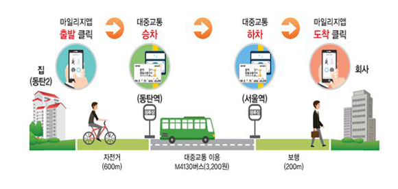 사례2(자료=국토교통부)