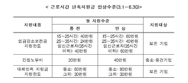 (고용노동부 제공)