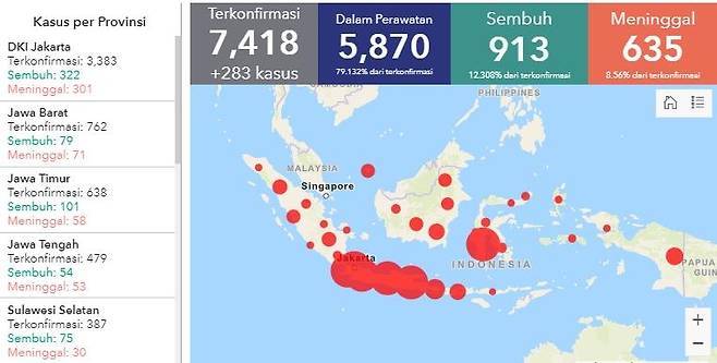 인도네시아 코로나19 확진자 7천418명…자카르타에 45% 집중 [인도네시아 보건부]