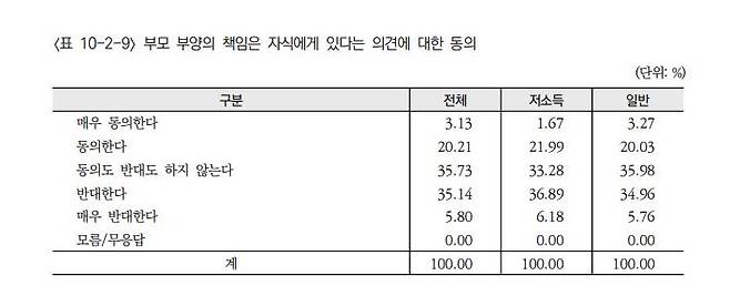 [한국보건사회연구원 제공}