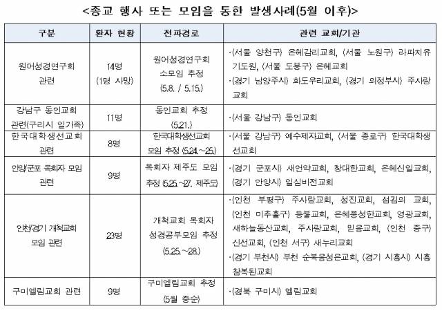 ⓒ중앙방역대책본부 제공