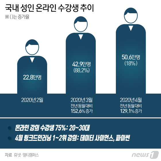 © News1 이은현 디자이너