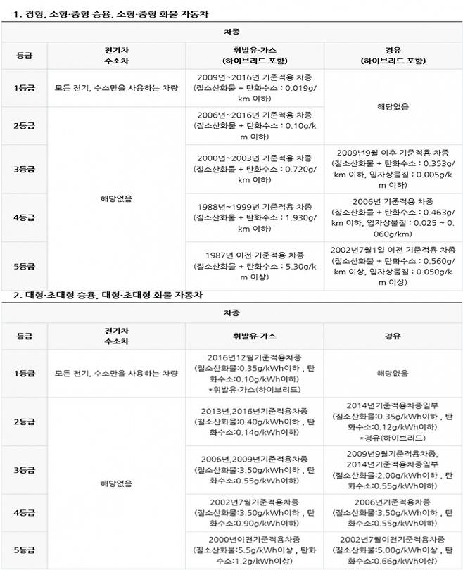 자료=환경부