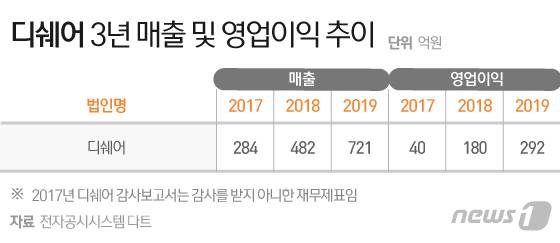 © News1 이지원 디자이너