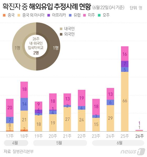 © News1 김일환 디자이너