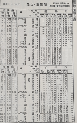 ▲1940년 동해북부선 열차 시간표 ⓒ박흥수