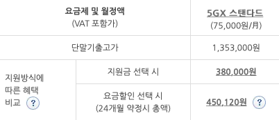SK텔레콤이 갤럭시S20 플러스에 책정한 공시지원금과 약정할인 25% 할인 금액. /사진=스마트초이스 캡처