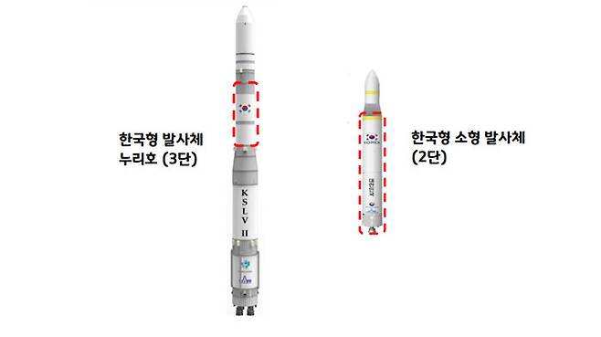 왼쪽은 개발 중인 한국형 3단 발사체 누리호, 75톤 엔진 5개와 7톤급 엔진이 들어간다. 오른쪽은 구상단계인 '한국형 소형발사체' 75톤 엔진 1개와 3톤급 엔진이 들어간다.
