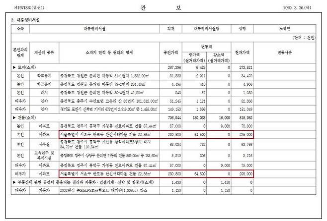 노영민 대통령 비서실장 재산공개 내역 (자료: 대한민국 전자관보)