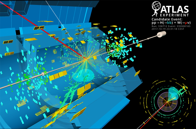 유럽입자물리연구소(CERN)는 2012년 힉스 입자 관측 이후 그 특성을 밝히는 과정에서 다양한 붕괴 현상을 관측했다. 사진은 아틀라스 팀이 2018년 발견한 힉스의 바닥쿼크 붕괴 예. 푸른색 원으로 표시된 부분이 바닥쿼크로 붕괴한 부분이다. 전체 과정은 '양성자 충돌' -> '힉스 및 W보존 형성' -> 힉스는 바닥쿼크로, W보존은 뮤온과 뉴트리노로 붕괴'다. - 사진 제공 CERN