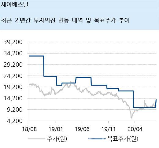 (표=하이투자증권 제공)