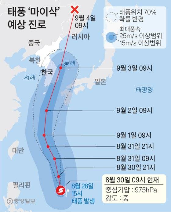 태풍‘마이삭’예상 진로. 그래픽=김영옥 기자 yesok@joongang.co.kr