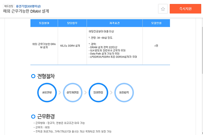 잡코리아에 올라온 중국 근무 D램 설계자 모집 공고. /인터넷 캡처