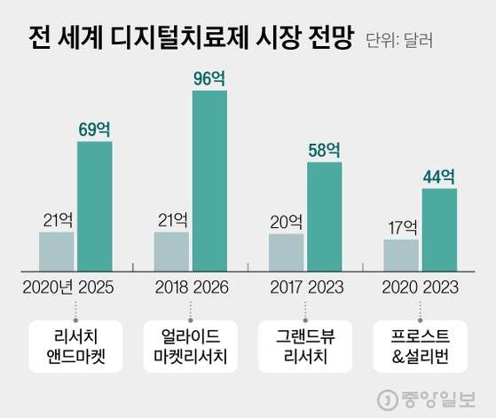 그래픽=김현서 kim.hyeonseo12@joongang.co.kr