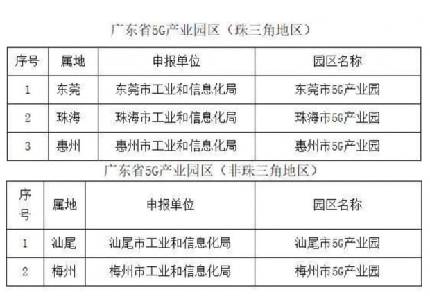 광둥성에  5G 산업 단지 목록. 사진=광둥 공업과정보화부 홈페이지 캡처
