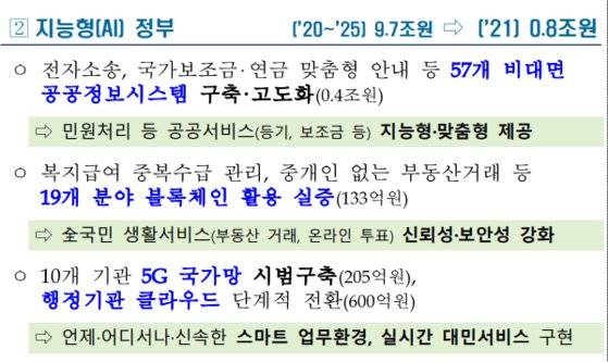 지난 1일 기획재정부가 발표한 내년 예산안 보도자료. 공인중개사 없는 부동산 거래 시스템 실증 등에 133억원을 배정했다. 기획재정부