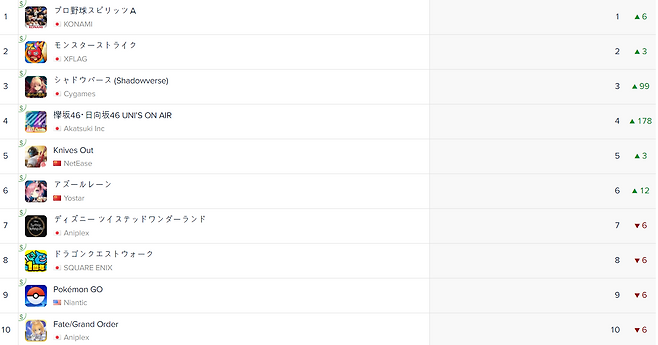 일본 iOS 매출 순위(자료출처-앱애니)