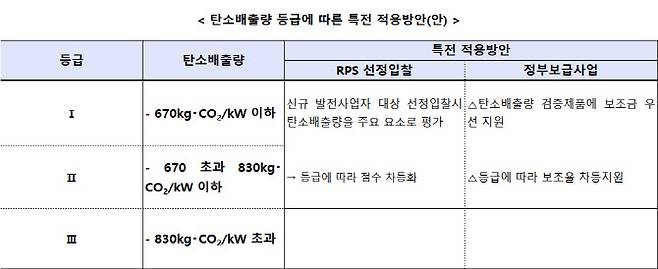 자료=산업통상자원부